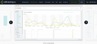 Calltracking