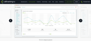 Calltracking