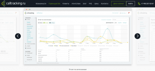 Calltracking