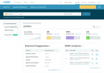 Moz Pro
