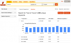 Keyword Tool Pro