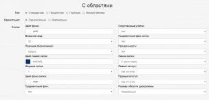 Онлайн диаграммы