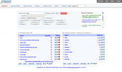 Keyword Discovery