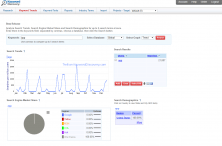 Keyword Discovery
