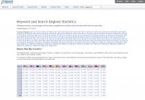 Keyword Discovery