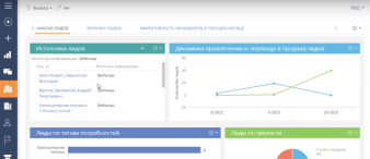 bpm'online sales