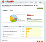 Polldaddy