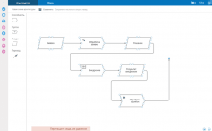 Comindware Process
