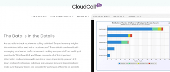 CloudCall
