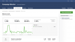 Campaign monitor