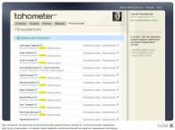Tahometer