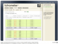 Tahometer