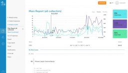Mysurveylab