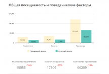 SEO-reports