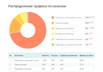 SEO-reports