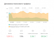 SEO-reports