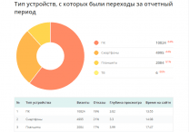 SEO-reports