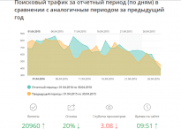 SEO-reports