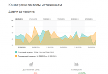 SEO-reports