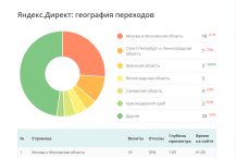 SEO-reports