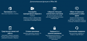 Skype для бизнеса