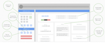 Voicent Predictive Dialer