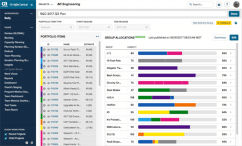 CA Agile Central