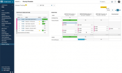 CA Agile Central