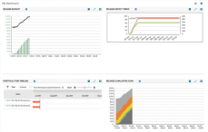 CA Agile Central