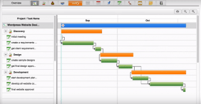 Apptivo CRM System