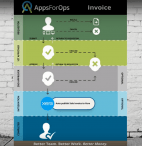 AppsForOps Invoice