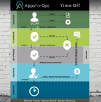 AppsForOps Time Off
