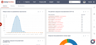 easy redmine