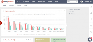 easy redmine