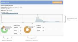 Onesignal