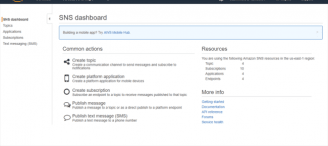 Amazon Simple Notification Service (SNS)