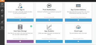 Amazon Simple Notification Service (SNS)
