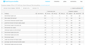 FastKeywords