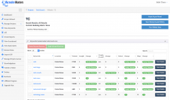 Microsite Masters