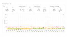 Local Rank Tracker