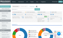MegaIndex