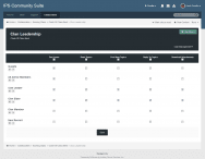 Invision Power Board