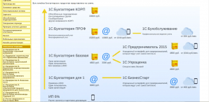 1C:Бухгалтерия