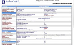 Intellect Board