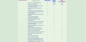 Корс Автопредприятие