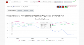 AppTweak