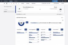 Socialbakers
