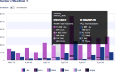 Socialbakers