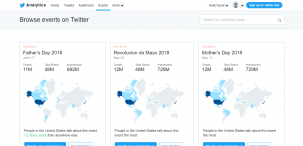 Twitter Analytics