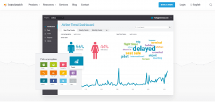Brandwatch